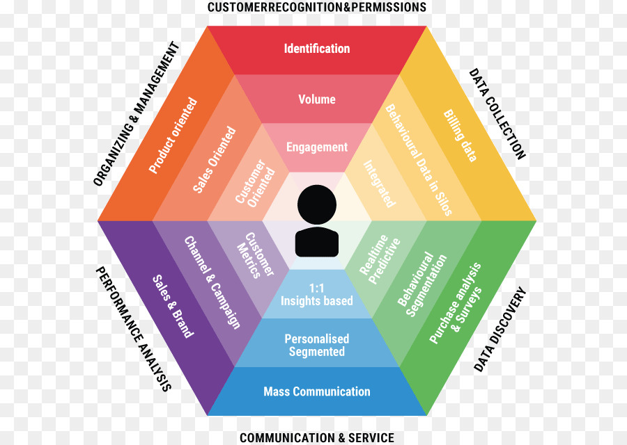 Marketing Background