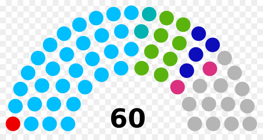 Diagramm zur Sitzverteilung im Parlament