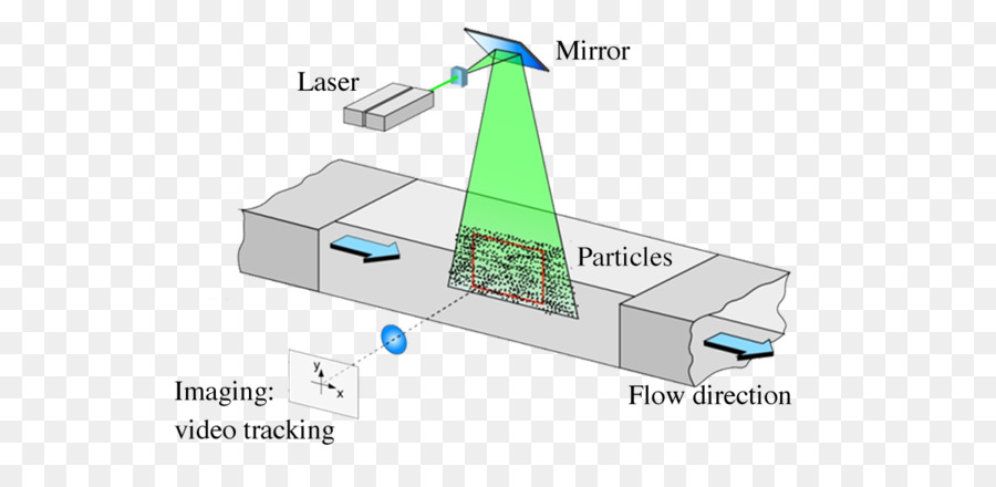 Sơ đồ thiết lập lưu lượng hạt laser