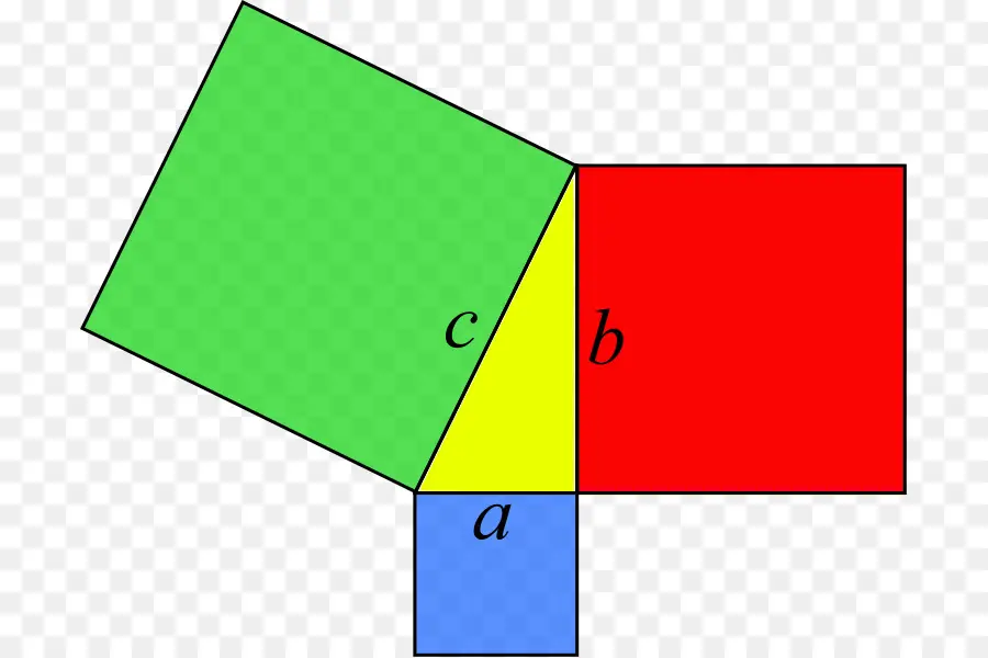 Diagramm des Satzes des Pythagoras