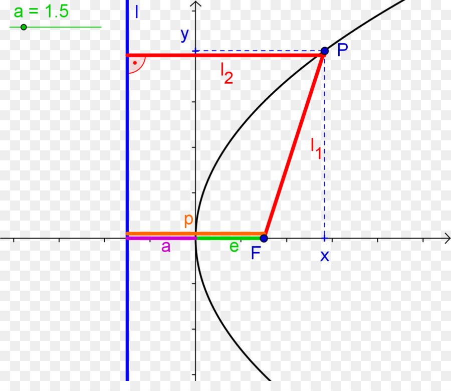 Sơ đồ parabola có trục và tiêu điểm