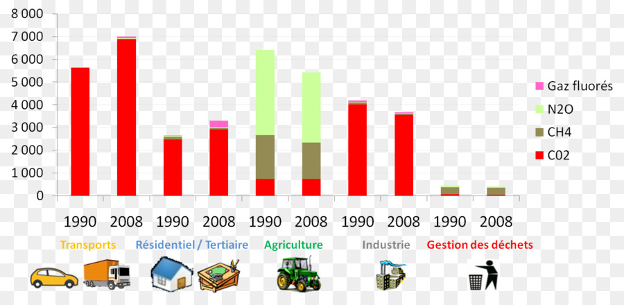 Greenhouse gas Greenhouse effect Energy economics Erdgas