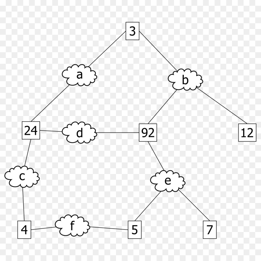 Spanning Tree Protocol Computer protocollo di Comunicazione di rete di raccordo Transmission Control Protocol