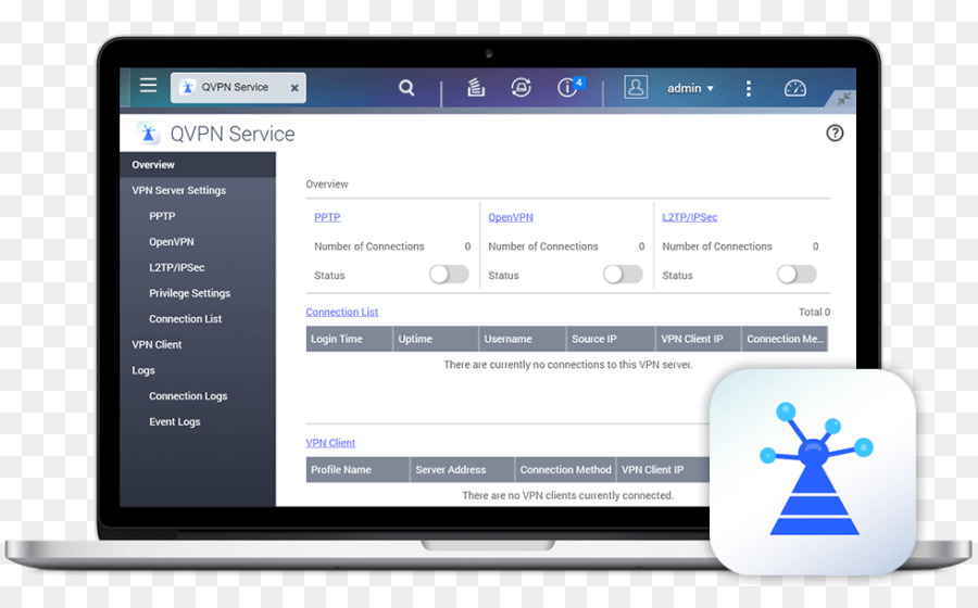 QNAP TS-431X-2G Sistemi di Archiviazione di Rete IBM DB2 rete privata Virtuale Point-to-Point Tunneling Protocol