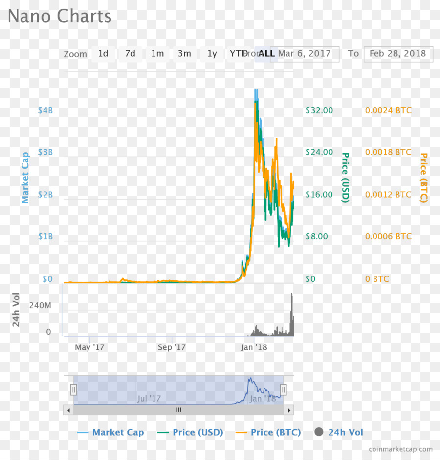 Tệ Nano bằng Chứng của việc hệ thống Monero Kiếm