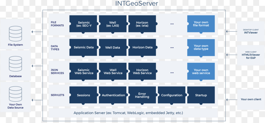 SEG-Y Software per Computer Informazioni di Dati di QA/QC