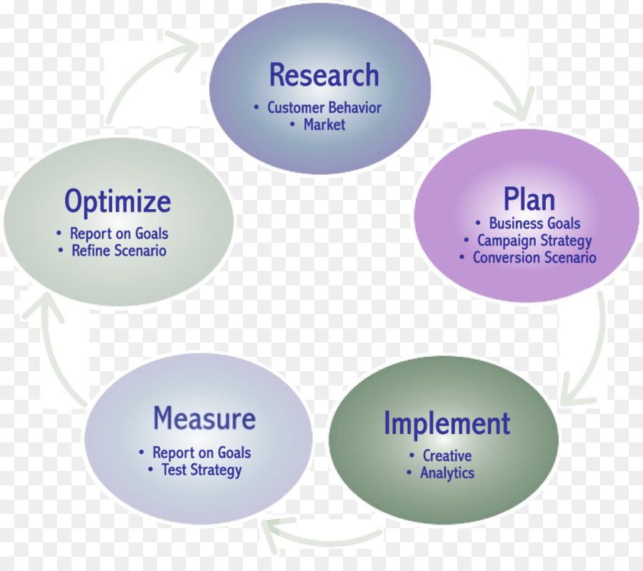 La ricerca di Marketing Domani di Marketing piano di Marketing strategia di Marketing