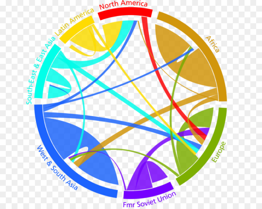 Globales Migrationsflussdiagramm