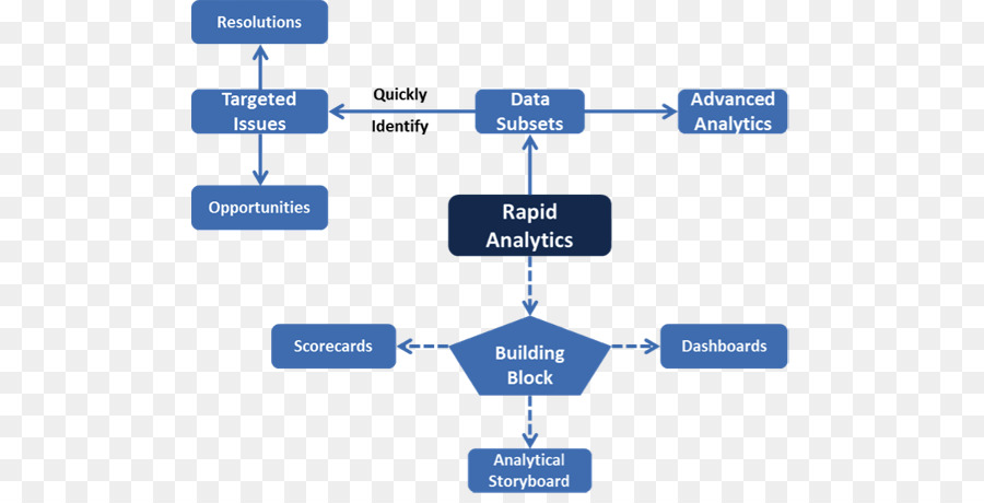 Brand Organizzazione Linea