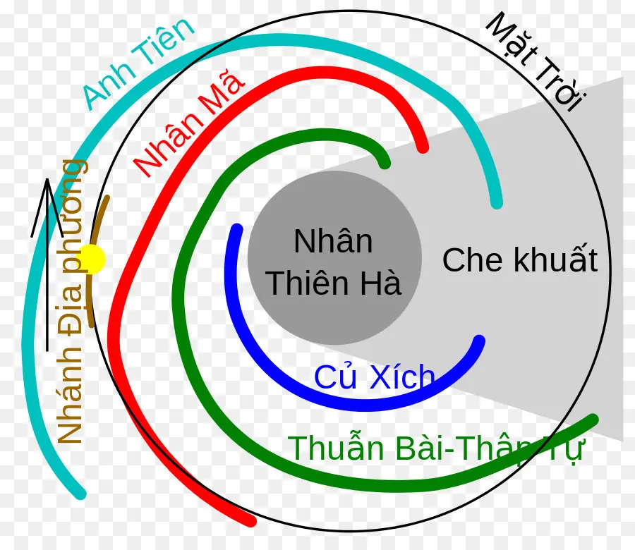 Diagramma Galattico