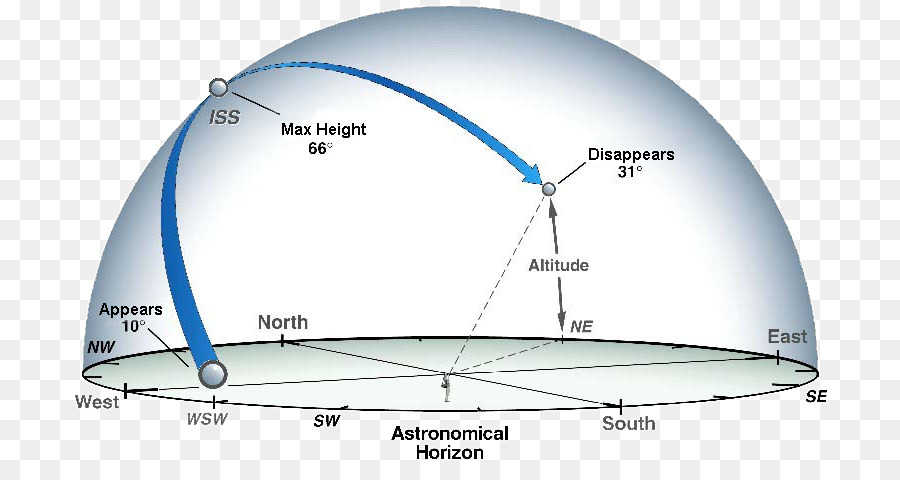 Stazione Spaziale internazionale Satellite Terra della NASA