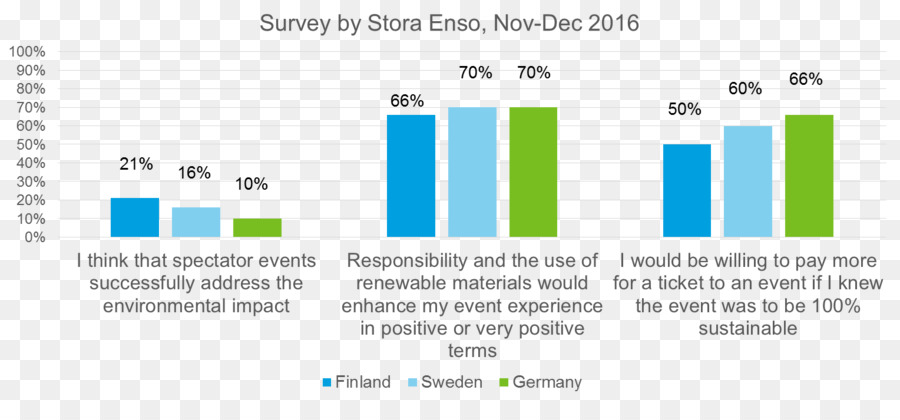 Stora Enso Web-Seite Sport Nachhaltigkeit