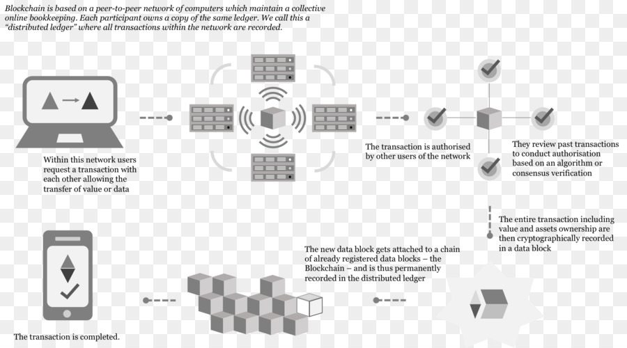 Sơ đồ công nghệ blockchain