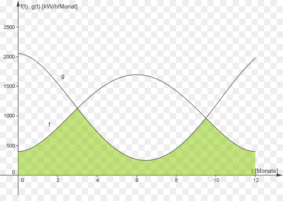 Linie Winkel Diagramm