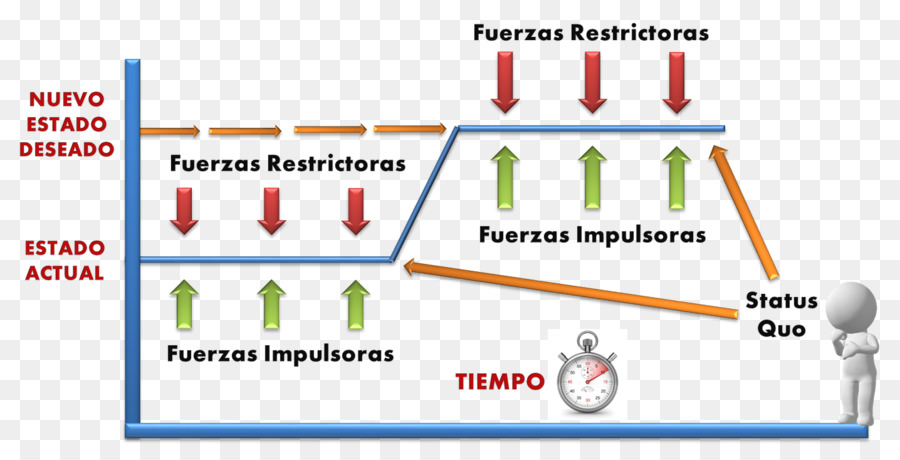 Campo di forza diagramma di corpo Libero Meccanico equilibrio