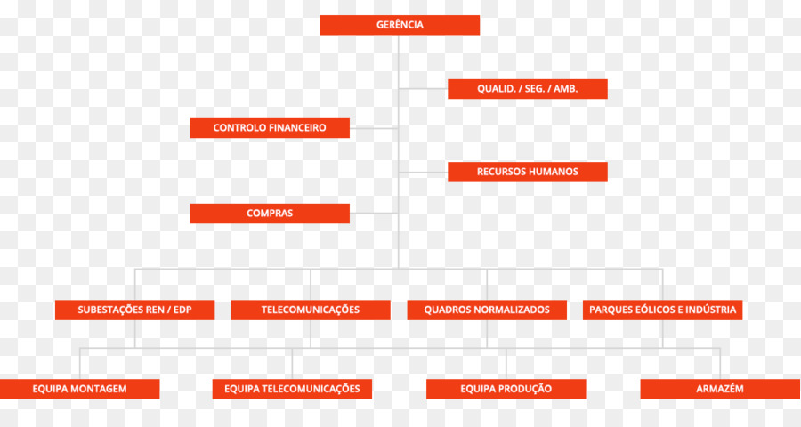 Geschäftsprozess-Flussdiagramm