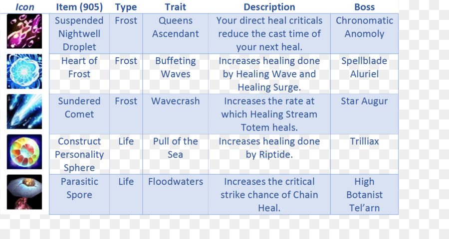 Hình Shaman Máy Tính Phương Tiện Đồ Trang Sức