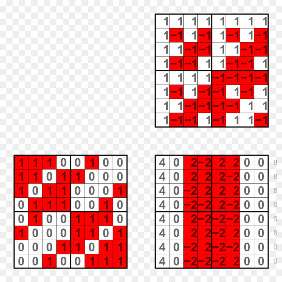 Matrix aus Zahlen und Mustern