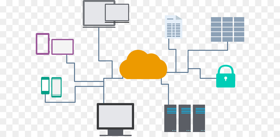 Đám mây Vụ Kinh tế hiệu quả Azienda