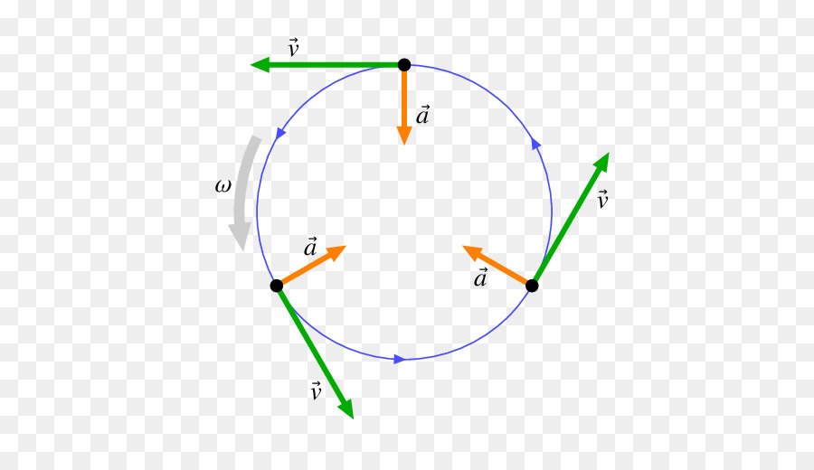 Diagramma del cerchio dello stress per l'ingegneria