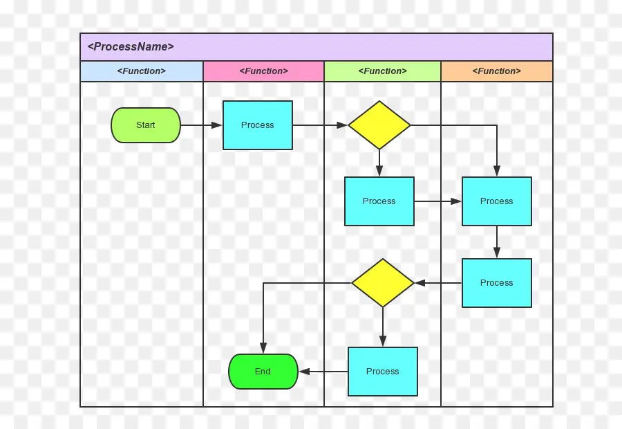 Sơ đồ đầy màu sắc để lập bản đồ quy trình