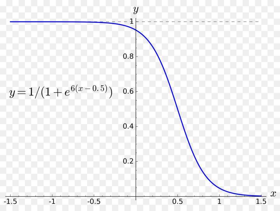 Sigmoid-Funktionsgraph