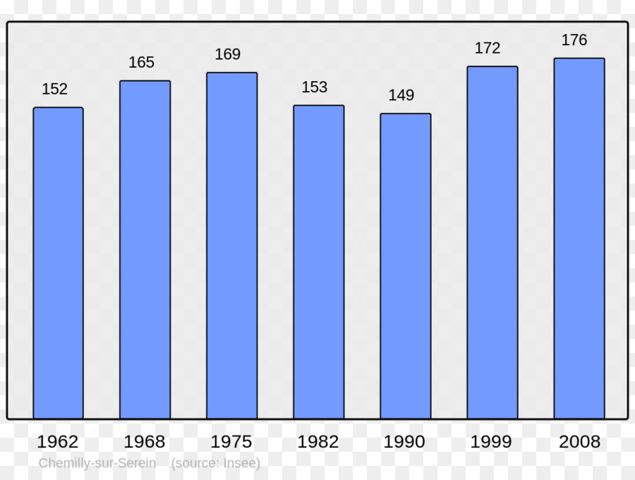 Grafico a barre che mostra le tendenze dei dati