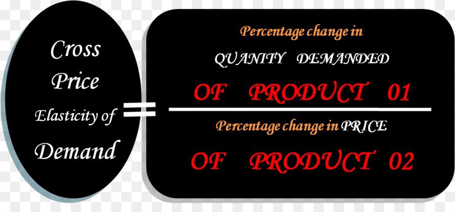 Prezzo elasticità della domanda l'elasticità incrociata della domanda