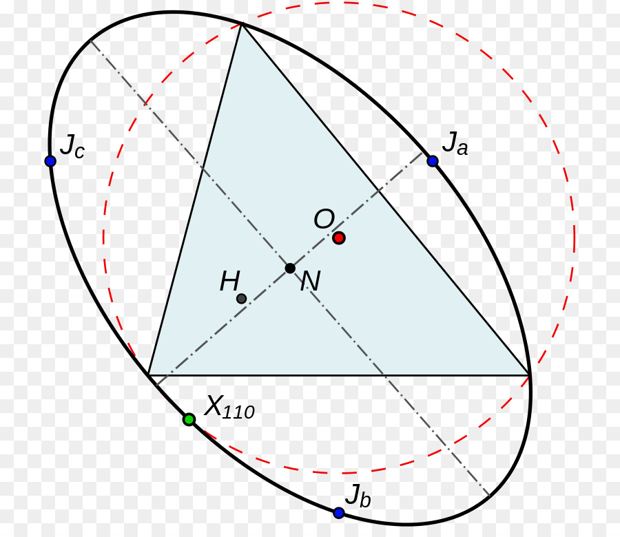 Cerchio circoscritto del Triangolo Geometria della punta