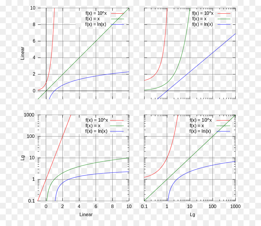 Mathematische Graphen und Funktionen