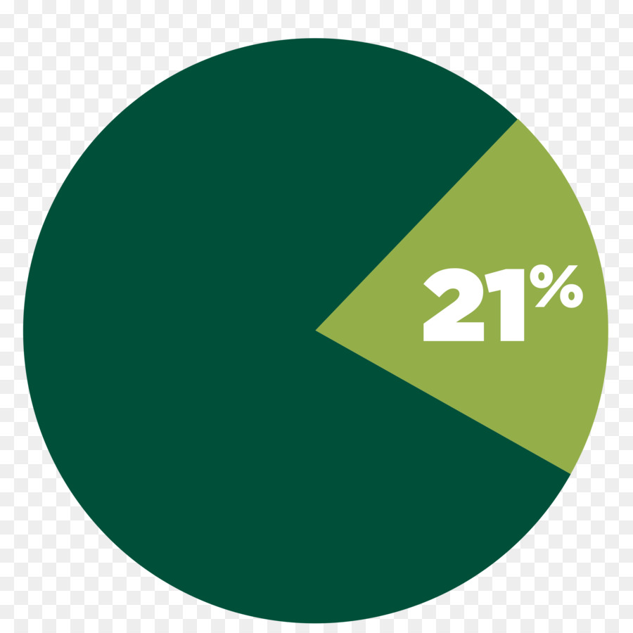 Grafico a torta del 25%.