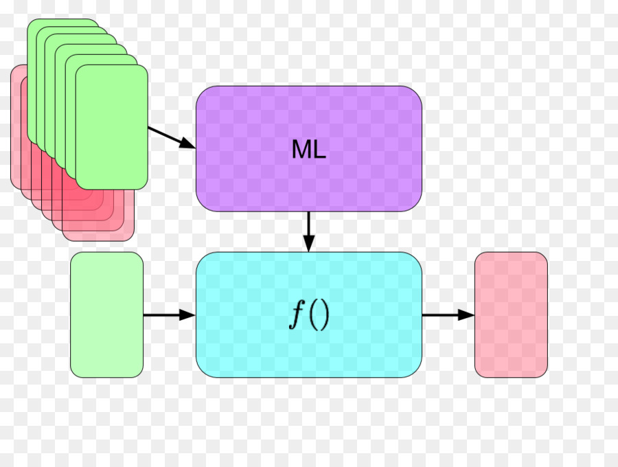 Macchina di apprendimento di intelligenza Artificiale di apprendimento Supervisionato apprendimento Profondo