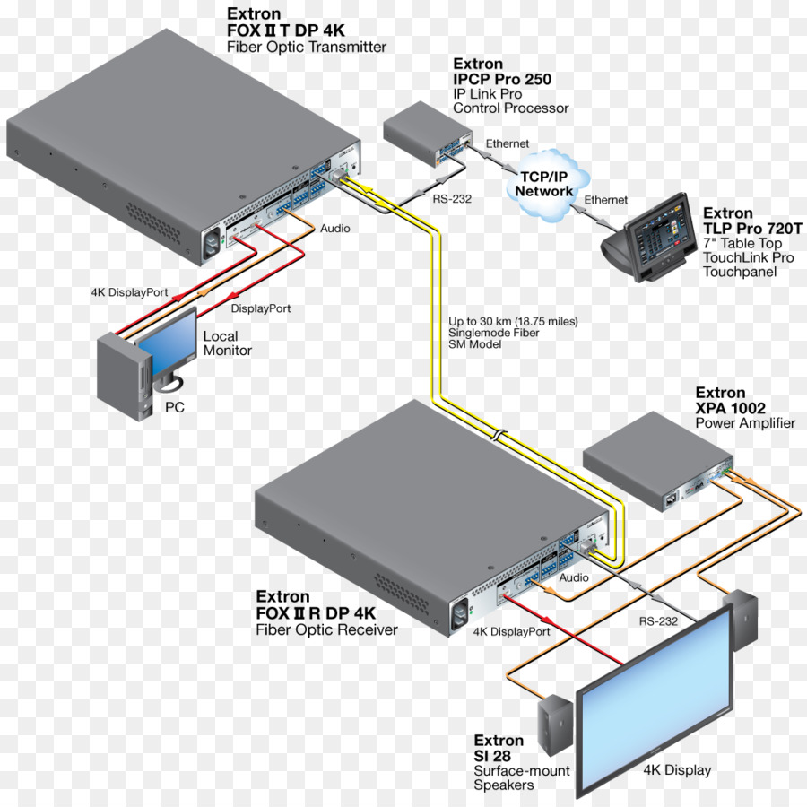 Elektrische Kabel-Elektronik-Elektronische Schaltung Ausgabegerät