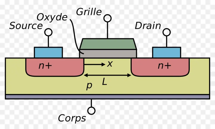 Sơ đồ MOSFET