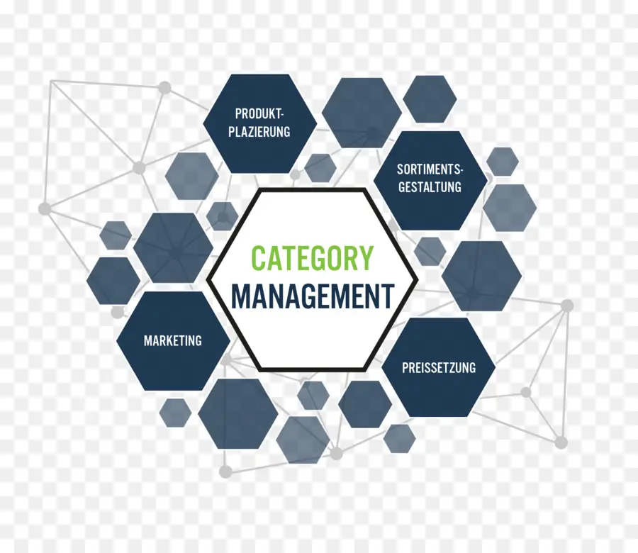 Diagramma esagonale di gestione delle categorie