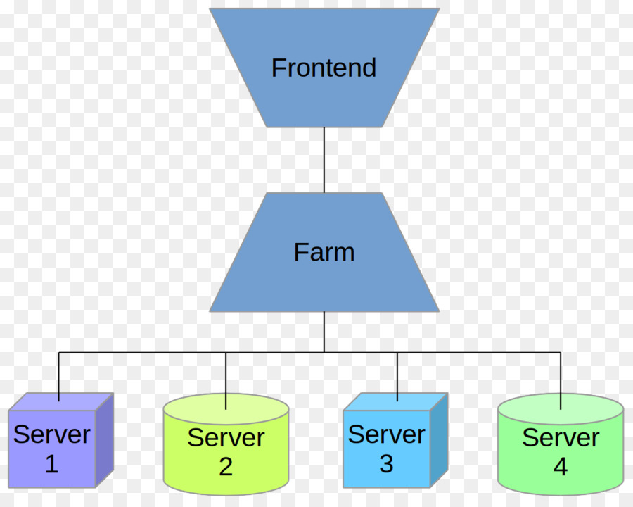 Schema di Presentazione di bilanciamento del Carico di tipo Denial-of-service attack