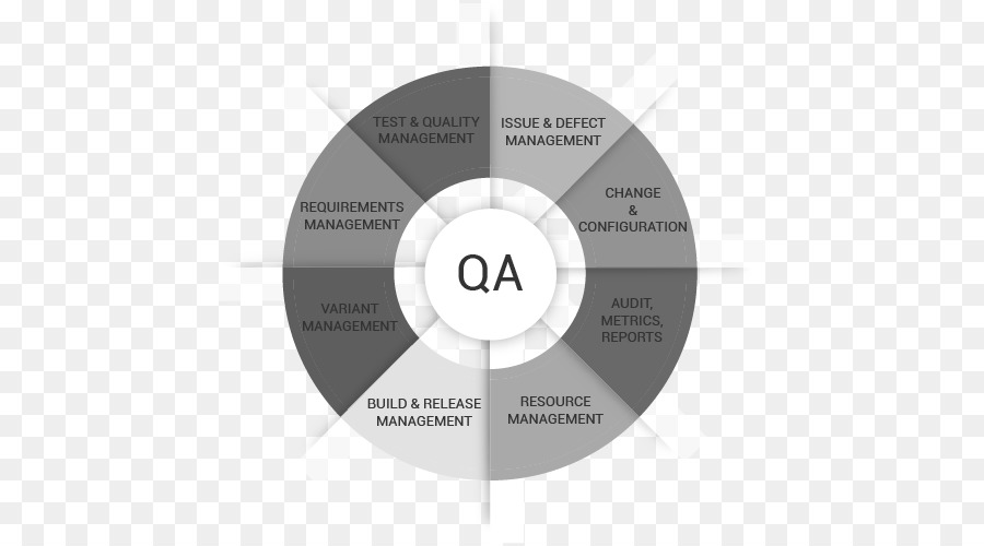 Produkt design Brand Organisation Diagramm