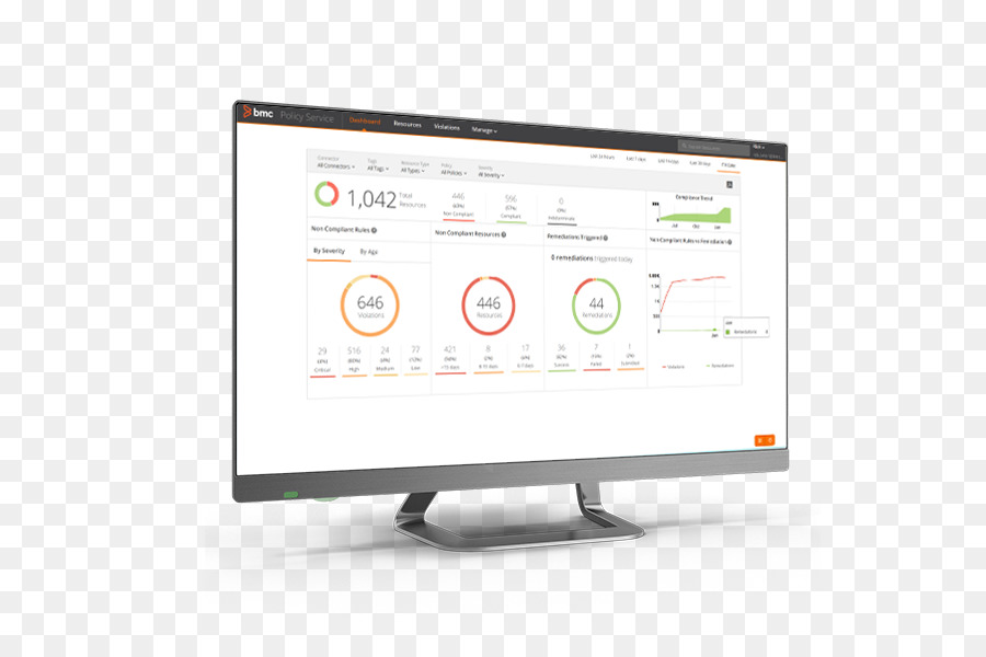 Cloud computing-security, BMC Software, Business Multicloud