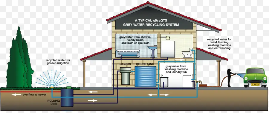 Aufbereitetes Wasser Grauwasser-Recycling-Abwasser-Wasser-Behandlung