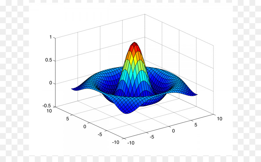 MATLAB, GNU Octave Programmiersprache informatik Matrix