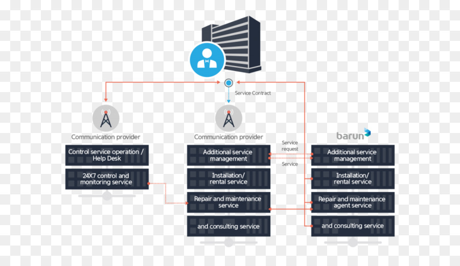 Business-Technologie-Service-Management-System