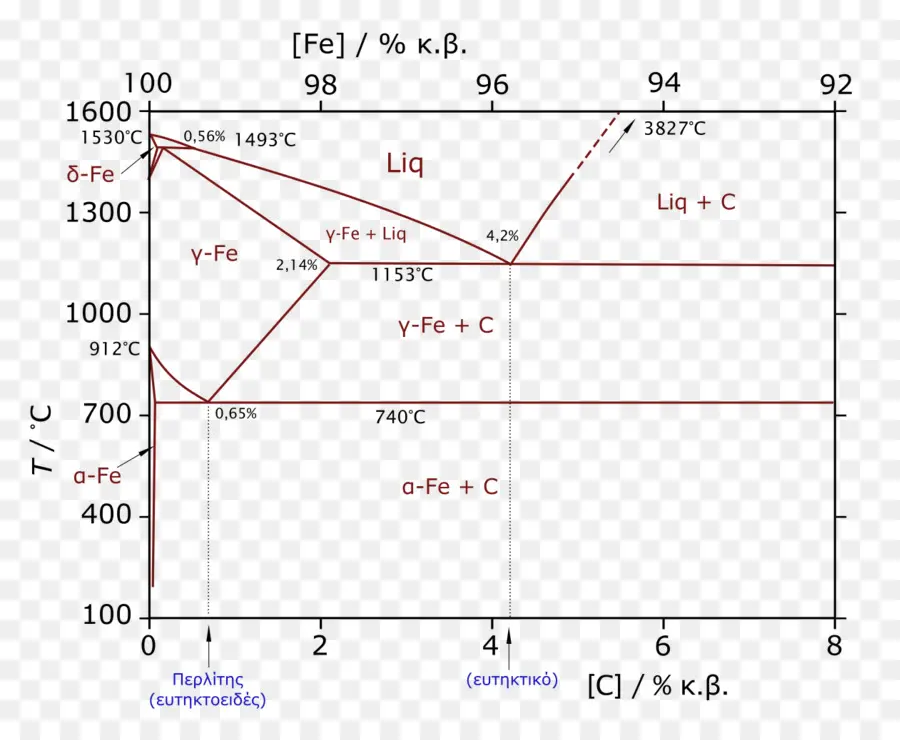 Phase Diagram of Lead-Tin Alloy