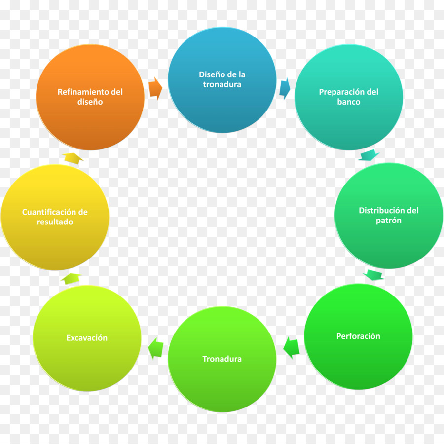 Motivation Cycle for Young Athletes