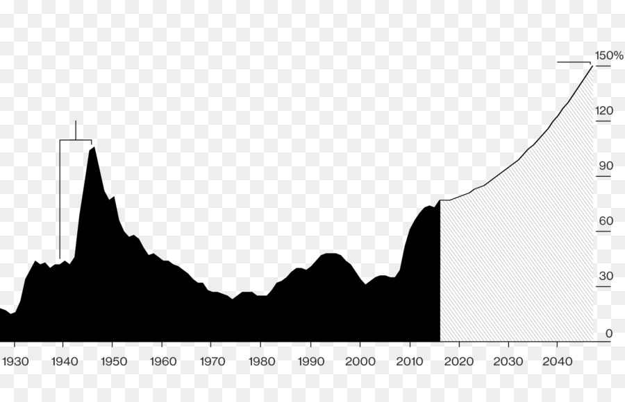 Die Staatsverschuldung der Vereinigten Staaten Intragovernmental holdings Staatsschulden der Vereinigten Staaten von Amerika