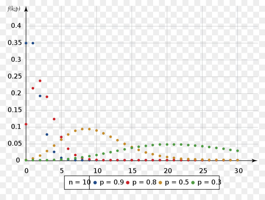 Negative binomial distribution Wahrscheinlichkeitsverteilung Probability density function Statistik