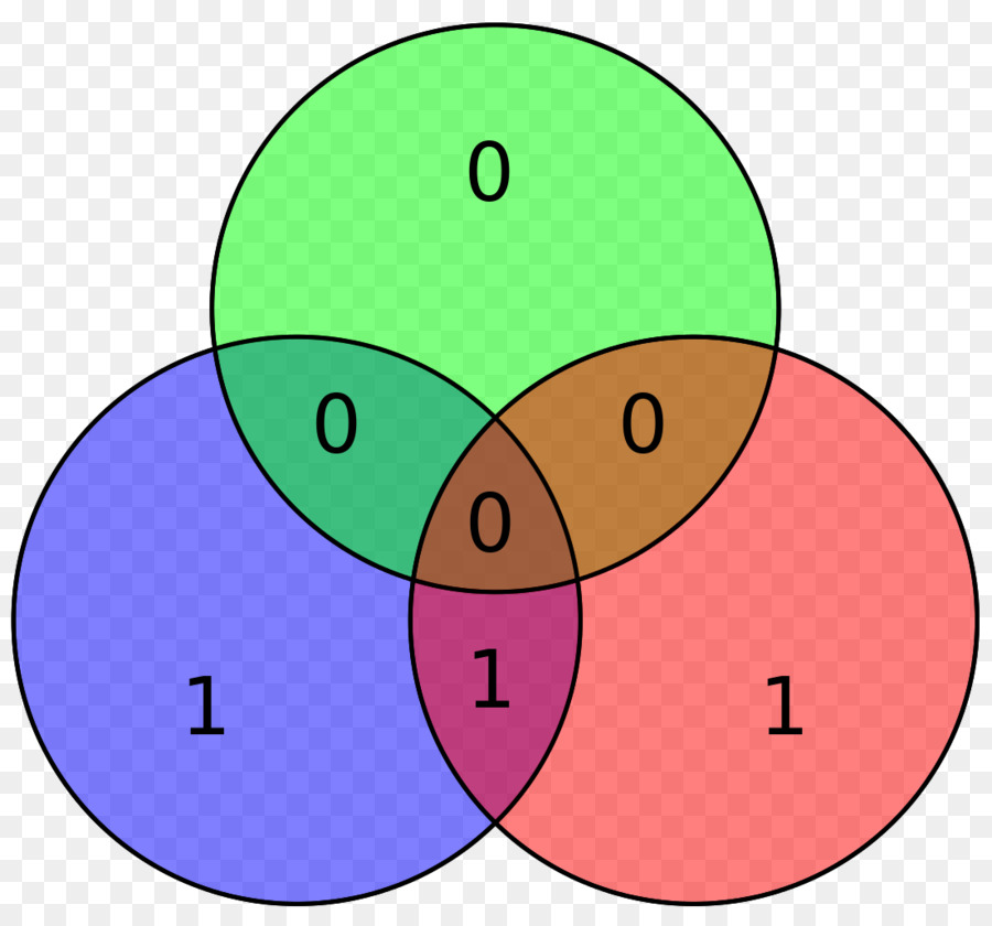 Buntes Venn-Diagramm mit Zahlen