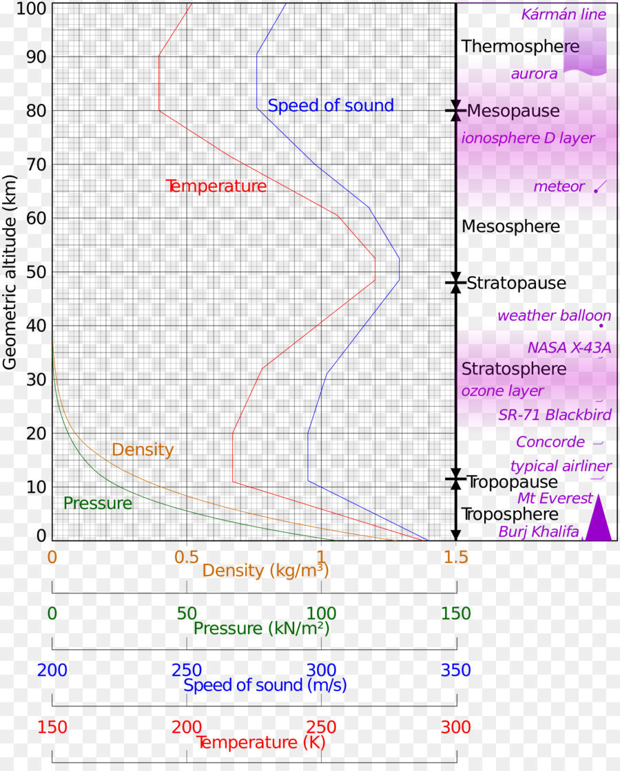 Grafico dettagliato dei dati atmosferici