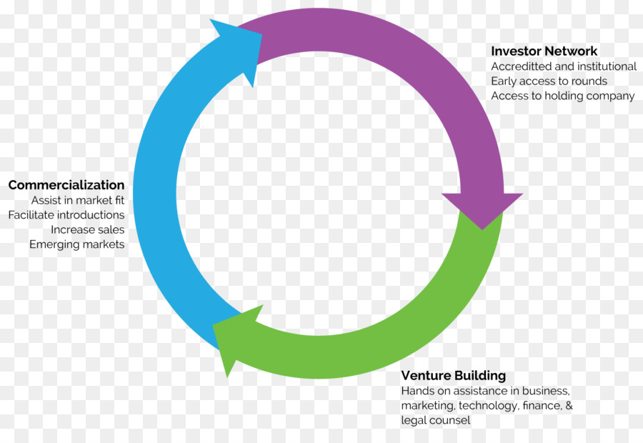 Business Cycle Diagram