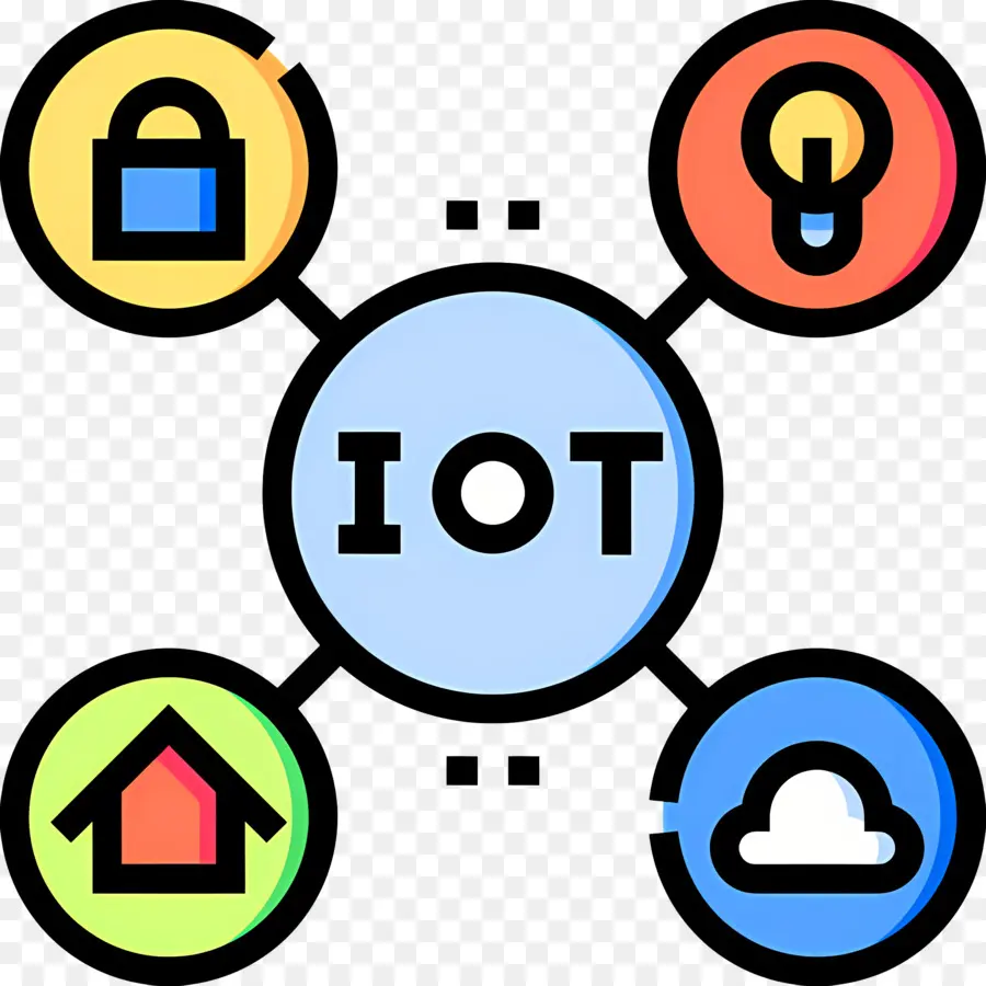 IoT-Netzwerk und -Geräte