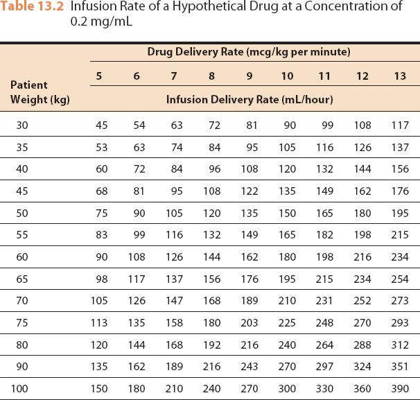 IV Infusion Flow Sheet